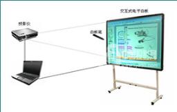 如何用電子白板教學(xué)軟件做課件